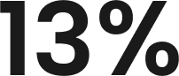 The image prominently displays the number "13%" in large, bold black text, suggesting a significant figure relevant to Cyber Insurance.